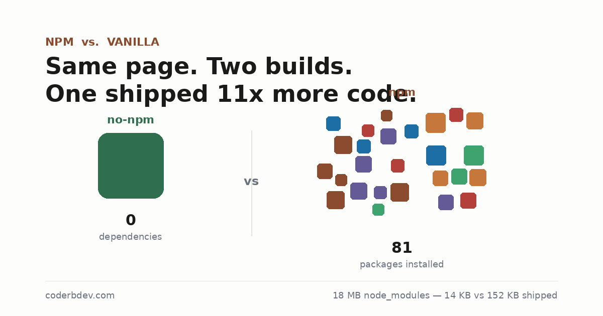 npm vs. Vanilla